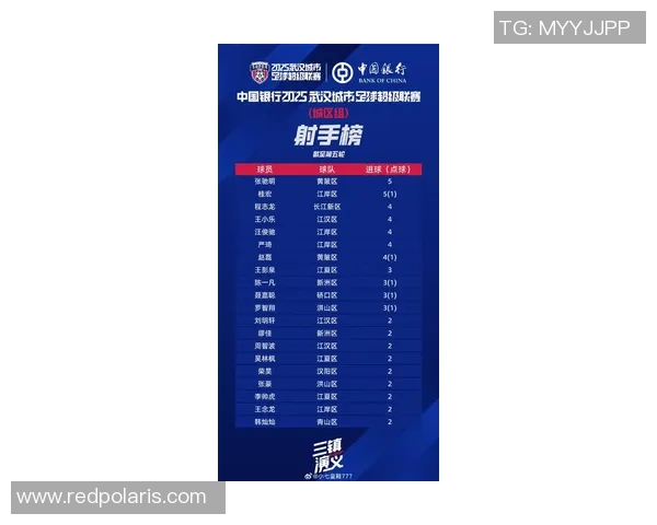 武汉足球队荣登足球技术排行榜首位引领全国足球新风潮 武汉足球队荣登足球技术排行榜首位引领全国足球新风潮