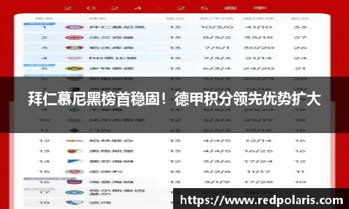 拜仁慕尼黑榜首稳固！德甲积分领先优势扩大