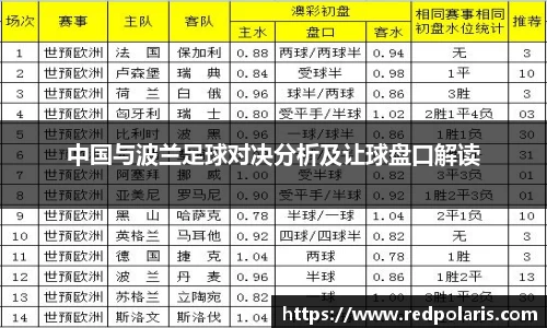 中国与波兰足球对决分析及让球盘口解读